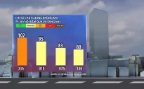 Hà Nội hết ô nhiễm không khí nhờ mưa
