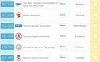 ĐH duy nhất Việt Nam vào top 500 của bảng xếp hạng QS GER năm 2020