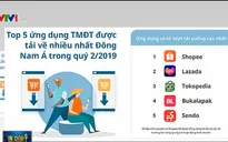 Shopee dẫn đầu, Sendo bứt tốc trong cuộc đua bán hàng trên di động