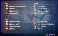 U23 Việt Nam nằm cùng bảng U23 CHDCND Triều Tiên tại VCK U23 châu Á 2020