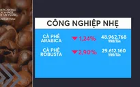 Giá cà phê giảm mạnh