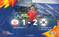 VIDEO Highlight: U23 Iran 1-2 U23 Hàn Quốc (Bảng C VCK U23 châu Á 2020)