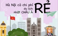 [Infographic] Thủ đô Hà Nội có chi phí du lịch rẻ nhất châu Á