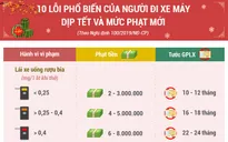10 lỗi phổ biến của người đi xe máy dịp Tết và mức phạt mới
