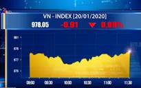 VN-Index giảm 0,91 điểm