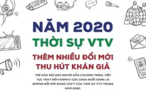 Năm 2020, Thời sự VTV thêm nhiều đổi mới thu hút khán giả