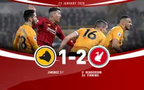 Wolverhampton 1-2 Liverpool: Người hùng Firmino