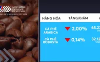 Giá các mặt hàng cà phê giảm