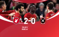 Liverpool 2-0 Sheffield United: Nối dài chuỗi trận ấn tượng!