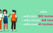 Dịch viêm đường hô hấp cấp lây lan nhanh, khó lường