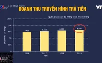 Thị trường OTT ở Việt Nam - Cuộc "xâm lăng tất yếu" của các đối thủ ngoại
