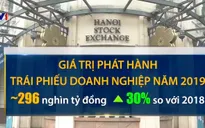 Trái phiếu doanh nghiệp cần sự minh bạch hơn là gò bó