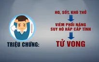 Triệu chứng và cách phòng tránh bệnh viêm đường hô hấp cấp do chủng virus Corona mới gây ra