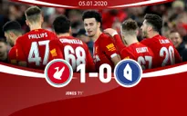 Kết quả vòng 3 FA Cup: Liverpool 1-0 Everton, Chelsea 2-0 Nottingham Forrest, Middlesborough 1-1 Tottenham