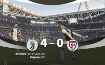 Juventus 4-0 Cagliari: Ronaldo lập hat-trick thứ 56 trong sự nghiệp