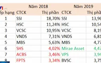 Nhóm 5 công ty chứng khoán có thị phần lớn nhất năm 2019