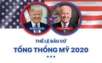 INFOGRAPHIC: Thể lệ bầu cử Tổng thống Mỹ 2020