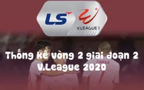 Infographic: Các số liệu thống kê vòng 2 - Giai đoạn 2 LS V.League 1-2020