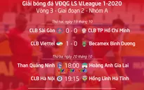 Lịch thi đấu & trực tiếp LS V.League 1-2020 hôm nay (20/10): CLB Hà Nội quyết chiếm ngôi nhì bảng, CLB Quảng Nam cận kề suất xuống hạng