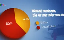 Lựa chọn lãnh đạo trẻ có đức, có tài - Tiền đề cho giai đoạn phát triển mới của đất nước
