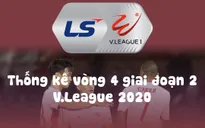Infographic: Các số liệu thống kê vòng 4 - Giai đoạn 2 LS V.League 1-2020