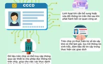 [Infographic] Những tính năng nổi bật của thẻ căn cước công dân gắn chíp điện tử