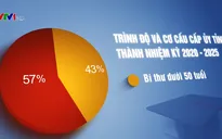 Đại hội 67 đảng bộ trực thuộc Trung ương thành công tốt đẹp, đảm bảo tiến độ, chất lượng