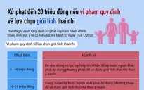 [INFOGRAPHIC] Xử phạt đến 20 triệu đồng nếu vi phạm quy định về lựa chọn giới tính thai nhi
