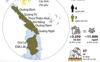 [INFOGRAPHIC] Miền Trung sơ tán khẩn cấp 11.000 người, 11 người chết và mất tích do mưa lũ