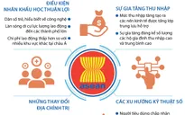 Bốn động lực tăng trưởng tiêu dùng tương lai của ASEAN