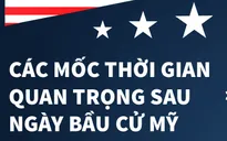 Các mốc thời gian quan trọng sau ngày bầu cử Mỹ