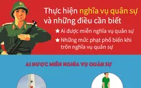 [INFOGRAPHIC] Thực hiện nghĩa vụ quân sự và những điều cần biết