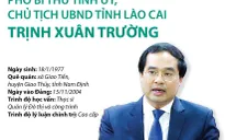 Tiểu sử tân Chủ tịch UBND 7 tỉnh được bầu tuần qua