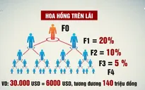 Sự thật đằng sau gói đầu tư "ngồi chơi, lấy lãi" của King of Invest?