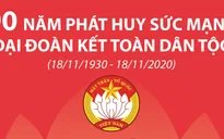 90 năm từ Hội Phản đế đồng minh đến Mặt trận Tổ quốc Việt Nam ngày nay