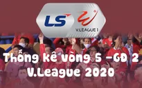 Infographic: Các số liệu thống kê vòng 5 - Giai đoạn 2 LS V.League 1-2020