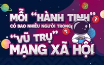 [INFOGRAPHIC] Mỗi “hành tinh” có bao nhiêu người trong “vũ trụ” mạng xã hội?