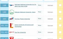 11 trường đại học Việt lọt top châu Á năm 2021