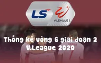 Infographic: Các số liệu thống kê vòng 6 - Giai đoạn 2 LS V.League 1-2020