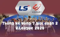 Infographic: Các số liệu thống kê vòng 7 - Giai đoạn 2 LS V.League 1-2020
