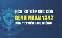 Trong thời gian cách ly, bệnh nhân 1.342 đã tiếp xúc với những ai?