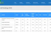 Đại học Tôn Đức Thắng và Đại học Trà Vinh lọt top 200 trường phát triển bền vững thế giới