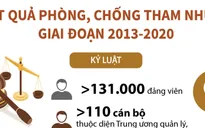 Những con số "biết nói" về kết quả phòng, chống tham nhũng giai đoạn 2013-2020