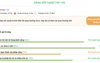Gần 100.000 học sinh tiếp cận cách học 4.0 thông qua đấu trường toán học