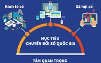 [INFOGRAPHIC] Tầm quan trọng của mục tiêu chuyển đổi số quốc gia