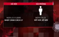Chuyên gia người Thổ Nhĩ Kỳ nghi mắc COVID-19 có kết quả xét nghiệm âm tính