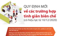 [INFOGRAPHIC] Quy định mới về các trường hợp tinh giản biên chế từ tháng 12/2020