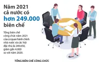 Hà Nội sẽ giảm hàng nghìn biên chế trong năm 2021