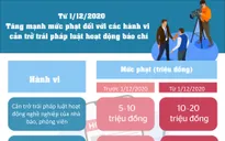 Tăng mức phạt đối với hành vi cản trở trái pháp luật hoạt động báo chí