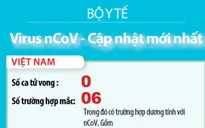 Cập nhật số liệu mới nhất về dịch Corona tại Việt Nam và trên thế giới